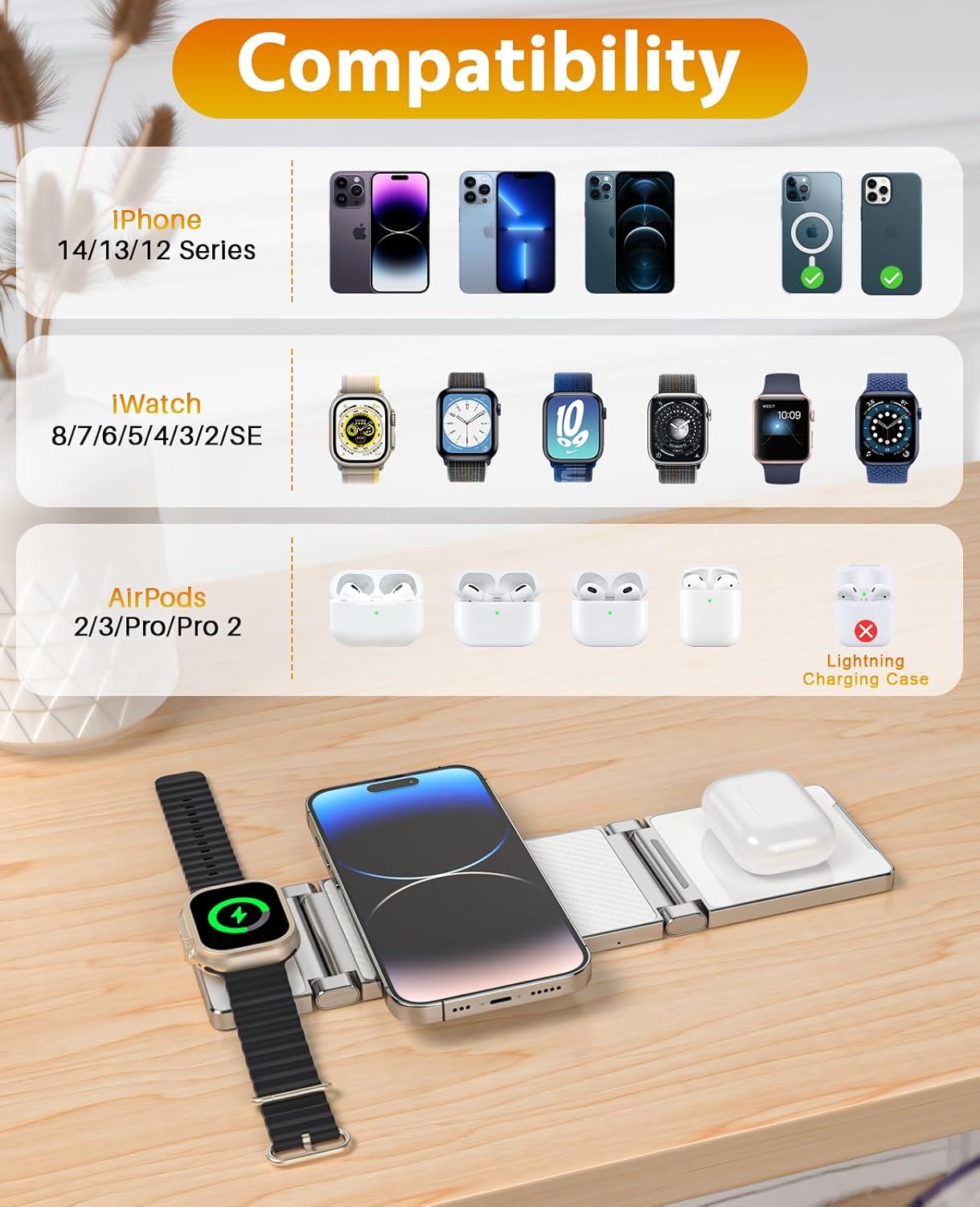 REOKILY MagSafe 3-in-1 foldable wireless charger compatibility chart showing support for iPhone 14/13/12 series, Apple Watch 8/7/6/5/4/3/2/SE, and AirPods 2/3/Pro/Pro 2
